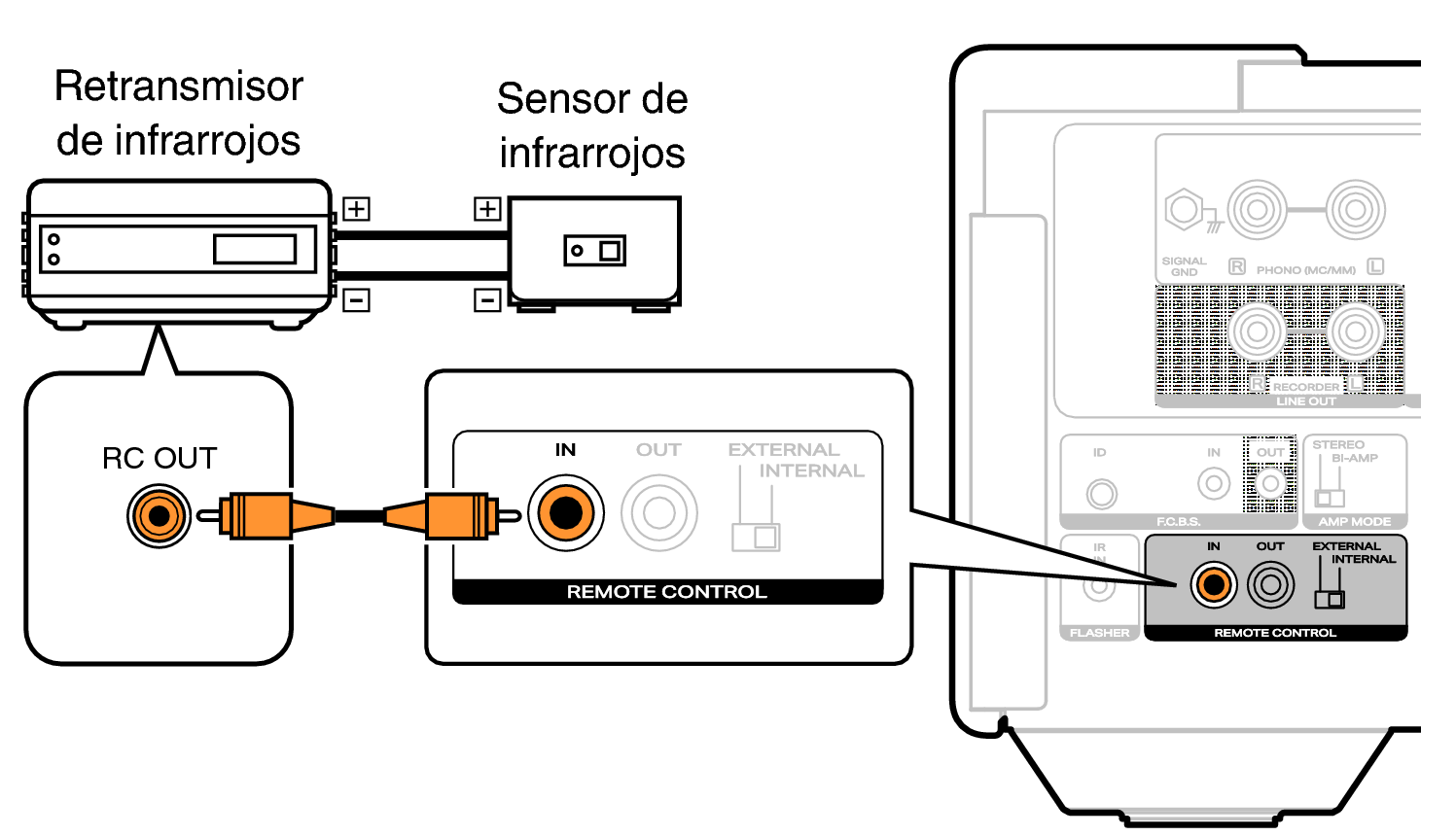 Conne remote MODEL10